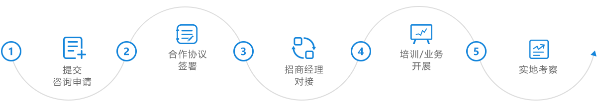 合作流程图